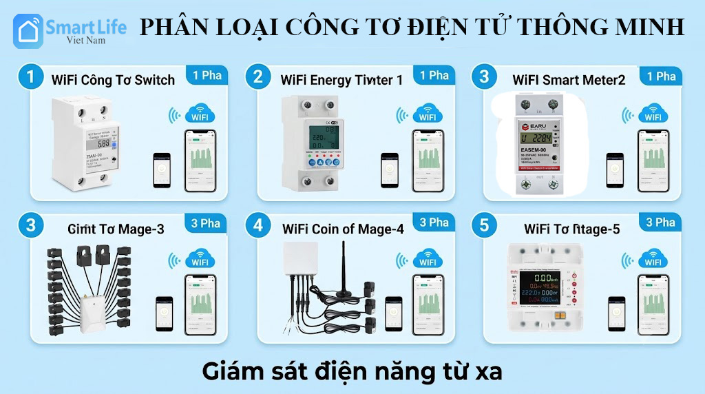 Cong to dien tu thong minh Wifi